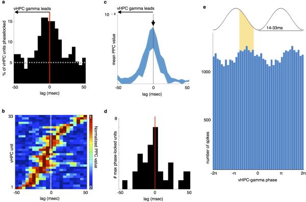 Extended Data Figure 6