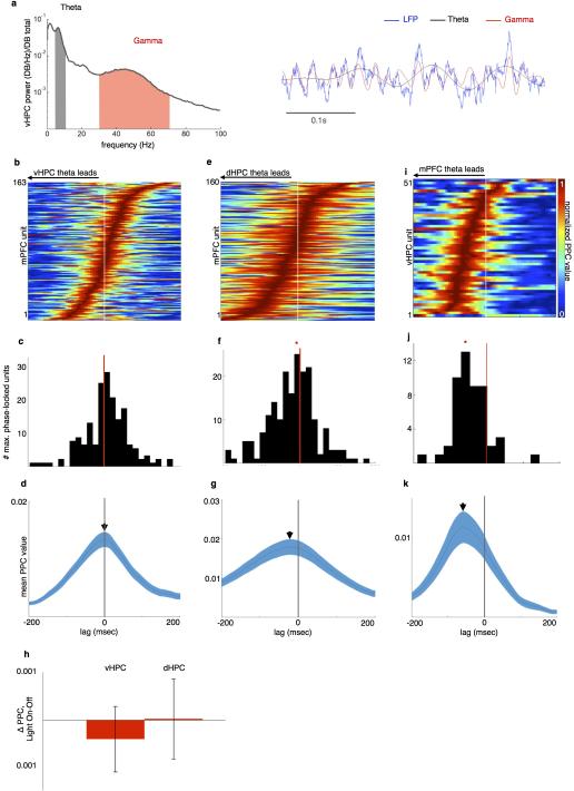 Extended Data Figure 7