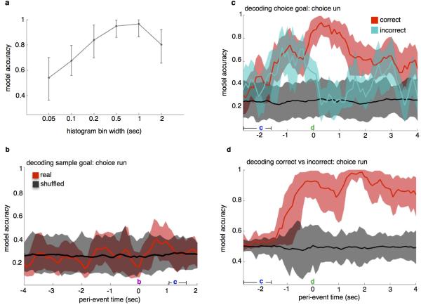 Extended Data Figure 3