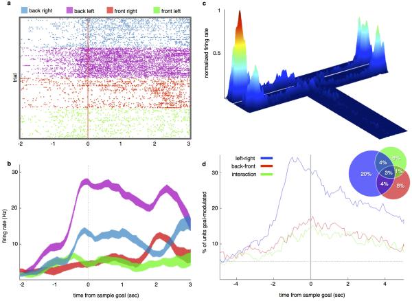 Extended Data Figure 2