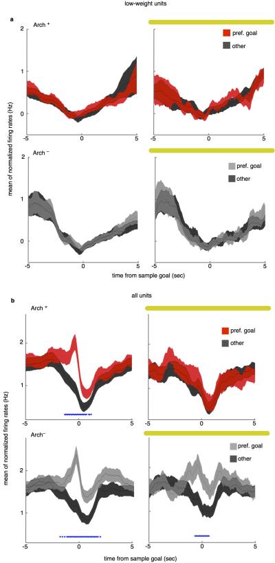 Extended Data Figure 5