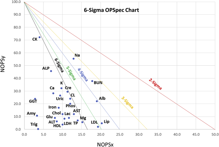 Fig. 1