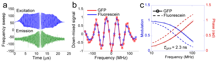 Fig. 2