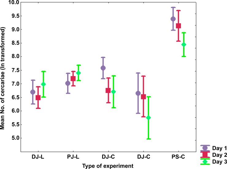 Fig 4