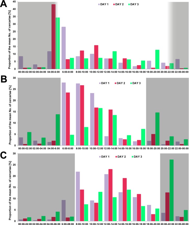 Fig 3