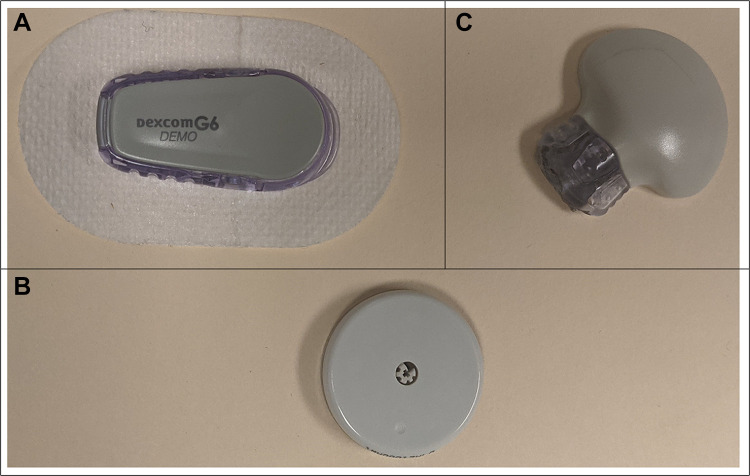 Figure 2