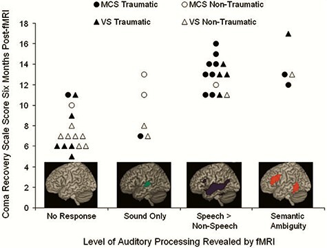 Figure 11.