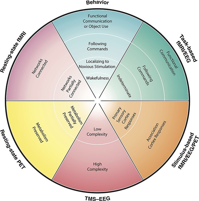 Figure 14.