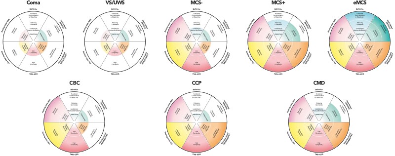 Figure 15.