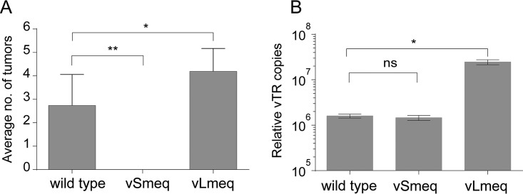 FIG 4