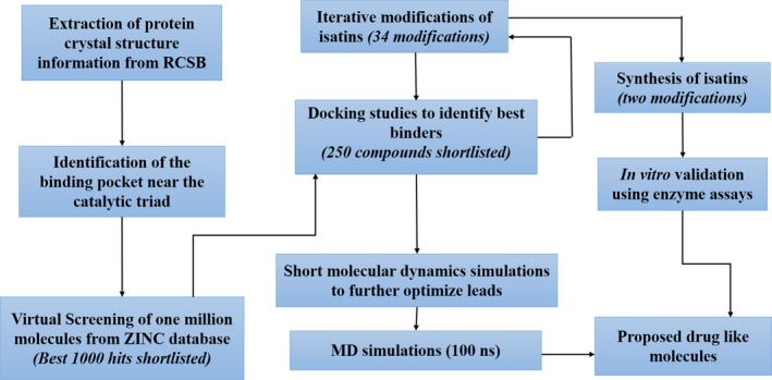 Figure 10