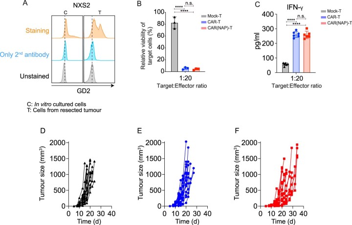 Extended Data Fig. 2