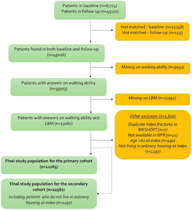 Figure 1.