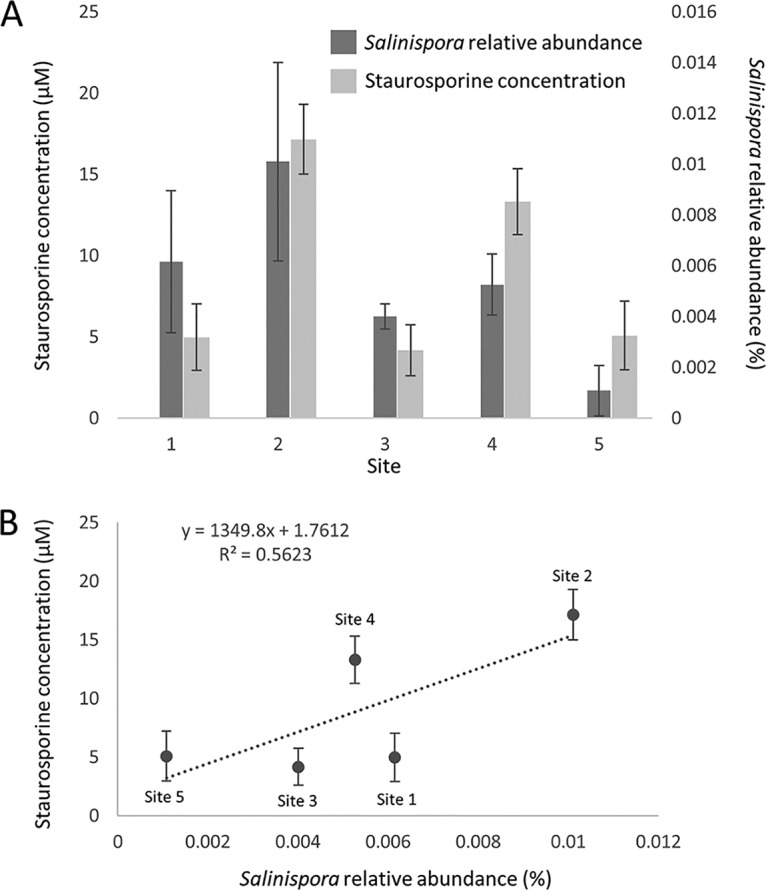 FIG 3