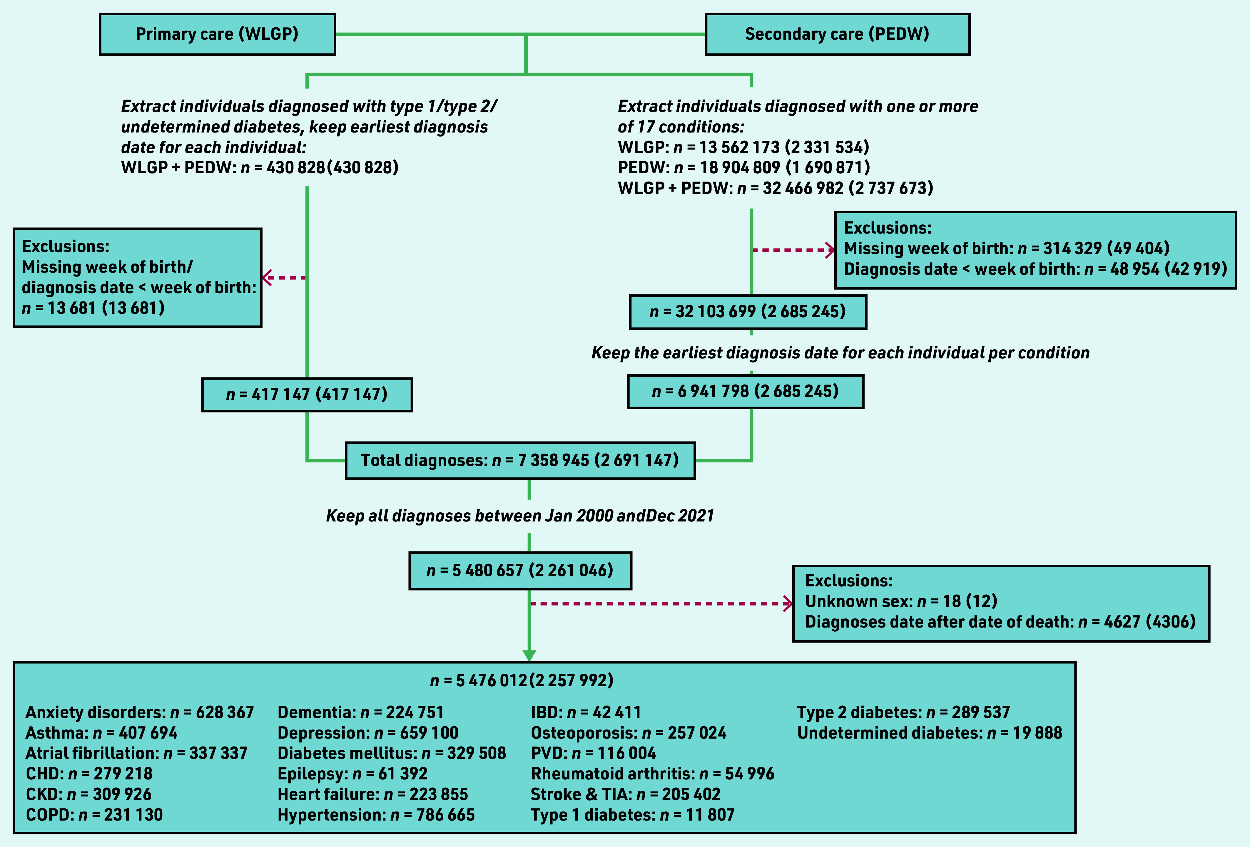 Figure 1.