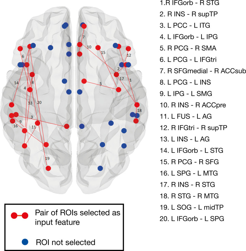 Figure 4.