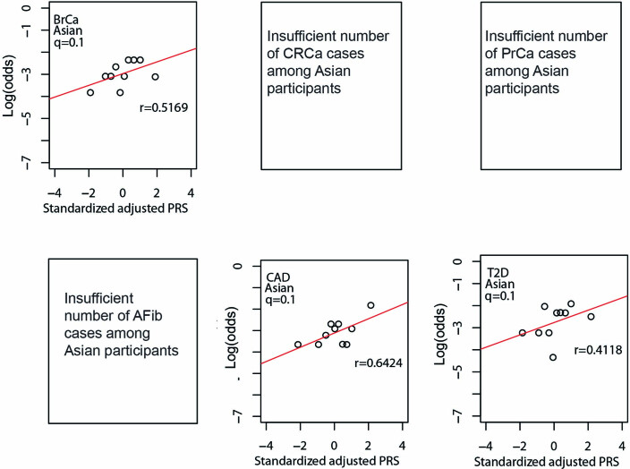 Extended Data Fig. 6