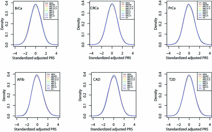 Extended Data Fig. 1