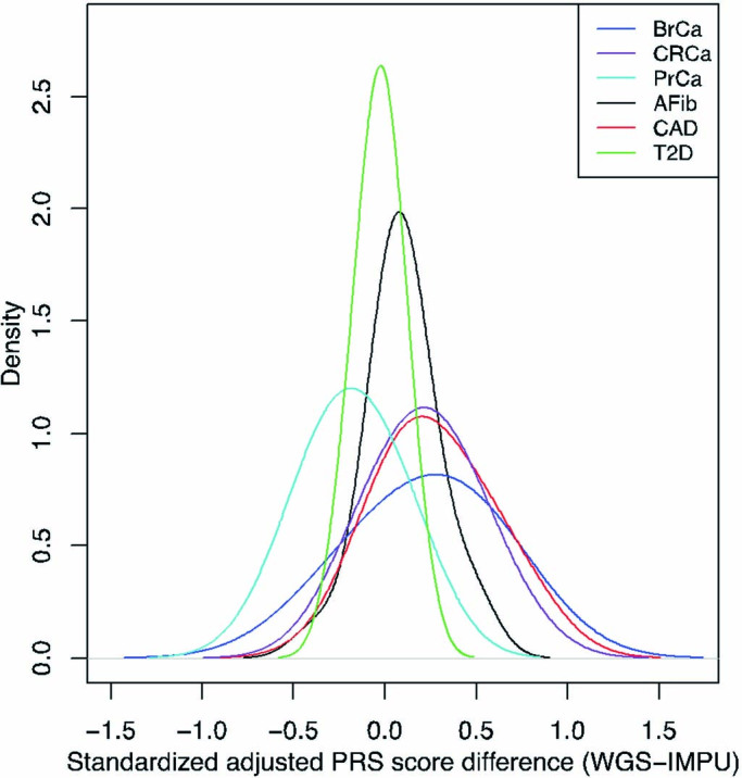 Extended Data Fig. 8