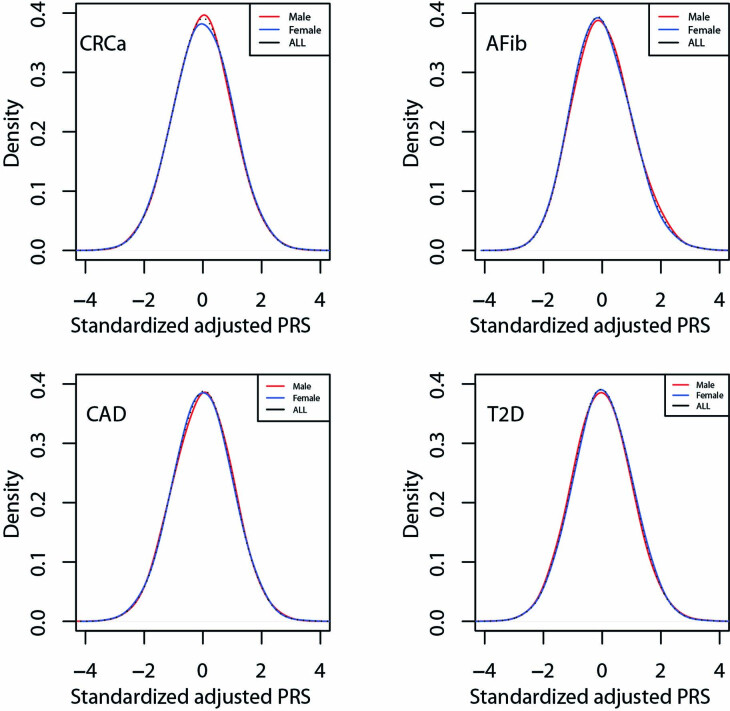 Extended Data Fig. 3