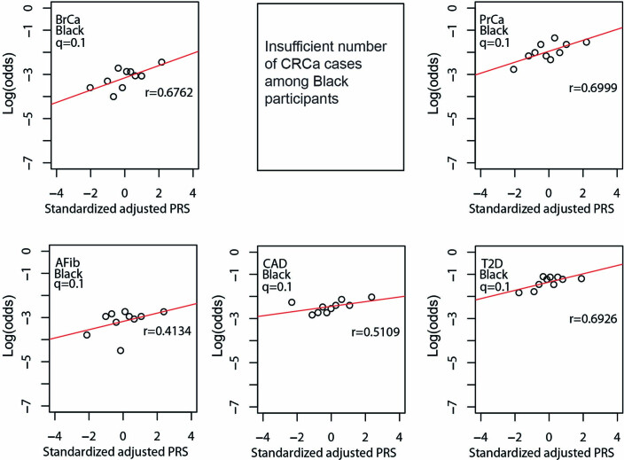 Extended Data Fig. 5