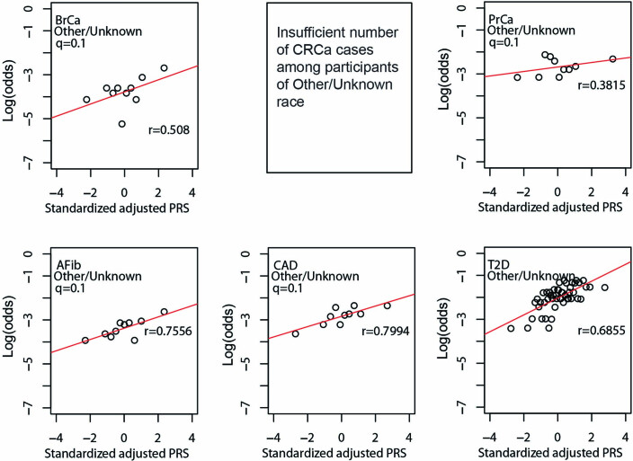 Extended Data Fig. 7