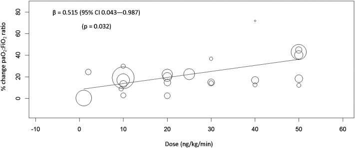 Figure 4 – 