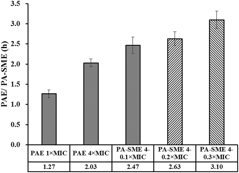 FIGURE 3