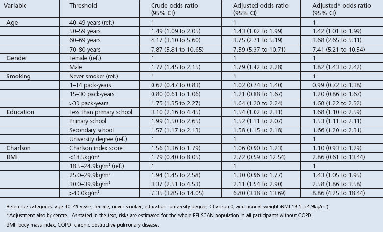 graphic file with name pcrj201227-t4.jpg