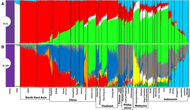 Fig. 3