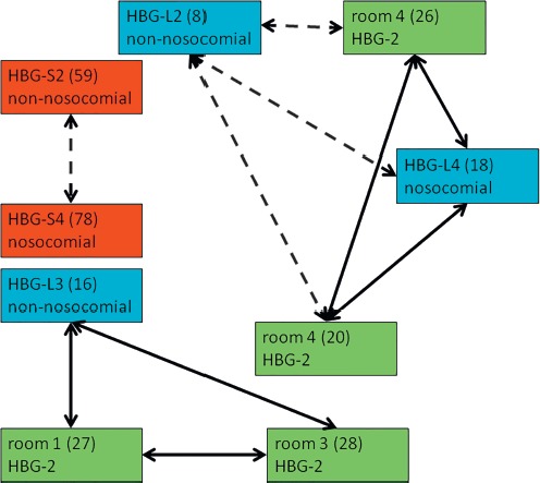 Figure 4.