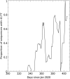 Figure S1