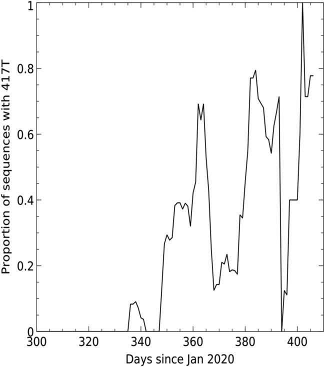 Figure S1