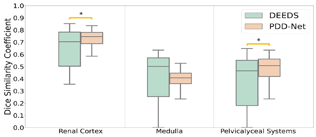 Figure 3: