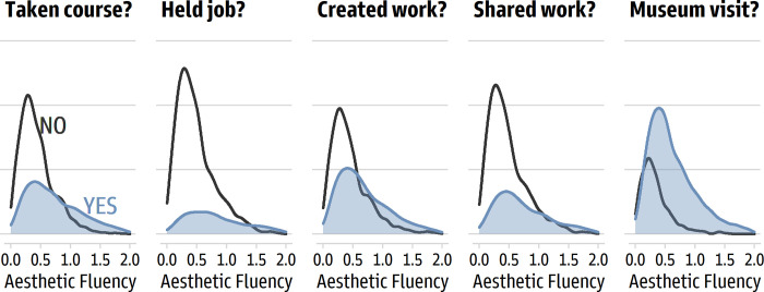 Fig 7