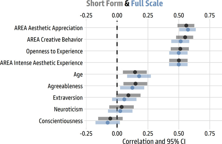 Fig 10