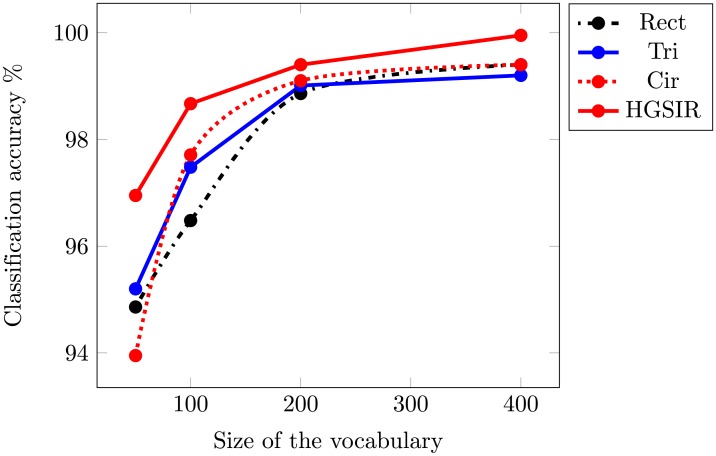 Fig 12