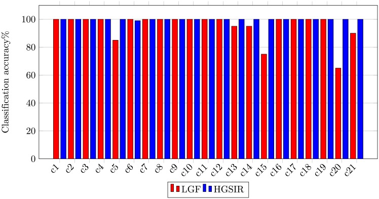 Fig 14