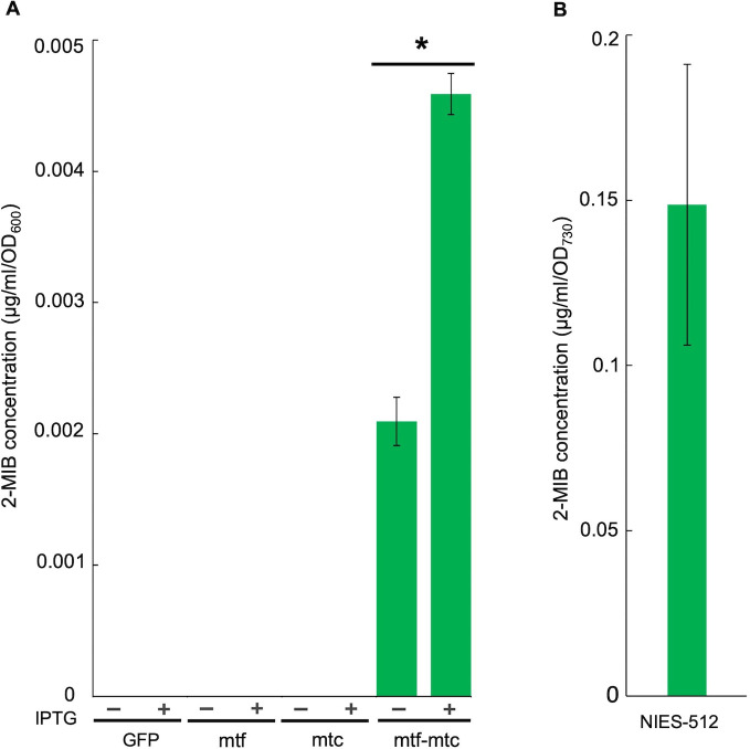 FIG 3