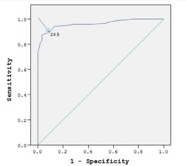 Figure 5.