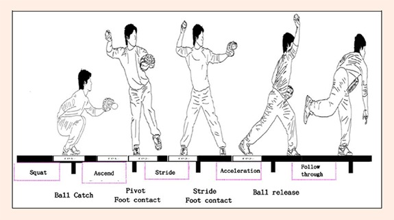 Figure 3.