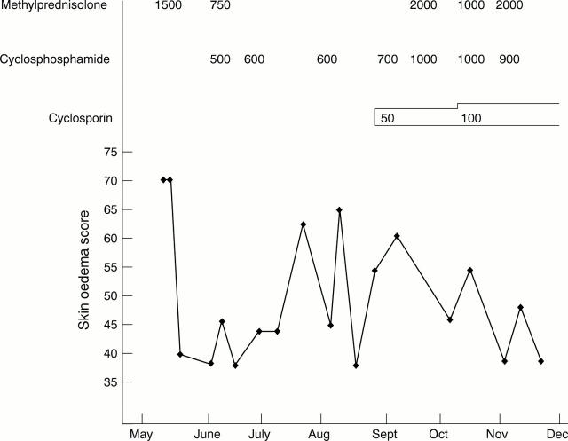 Figure 1  