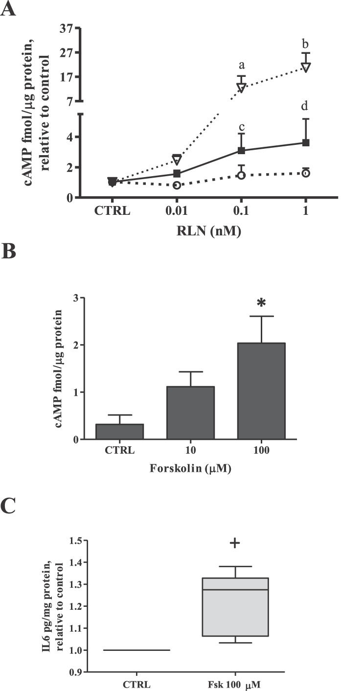 FIG. 4.