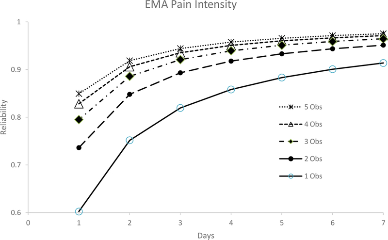 Figure 2A