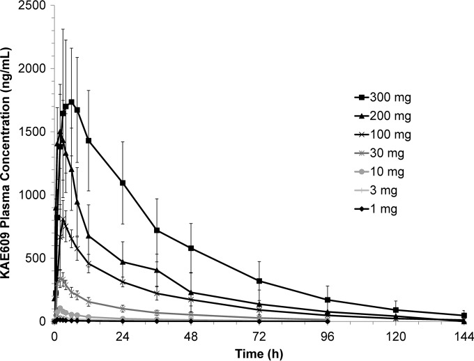 FIG 1