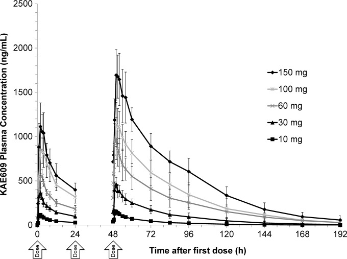 FIG 2