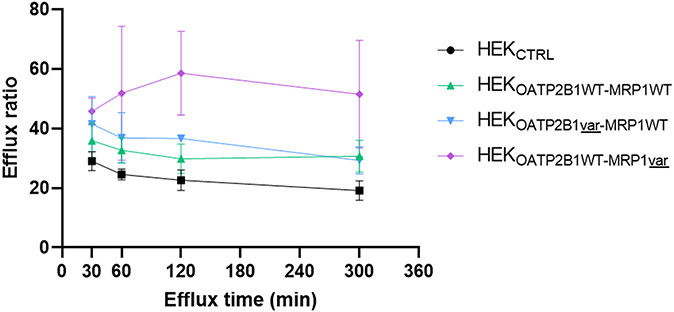 FIGURE 4.