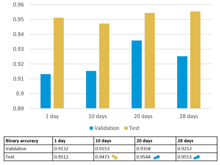 Figure 13