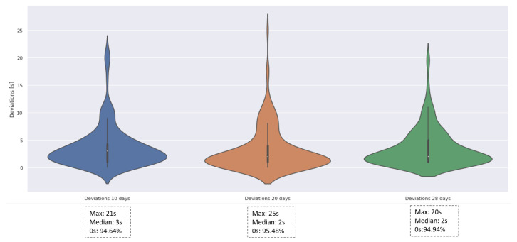 Figure 14