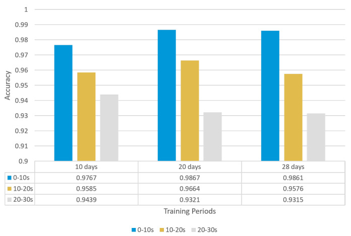 Figure 15